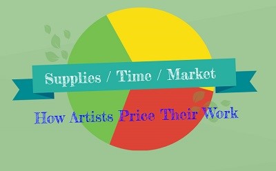 Pricing Artwork